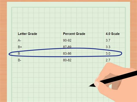 how to calculate your final grade.